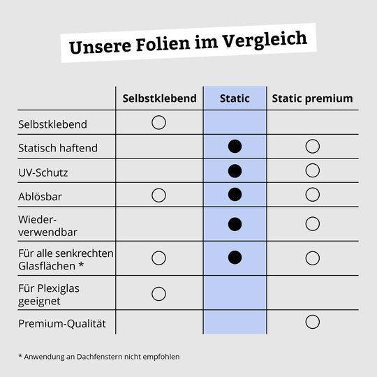 Fensterfolie static Ally image number null